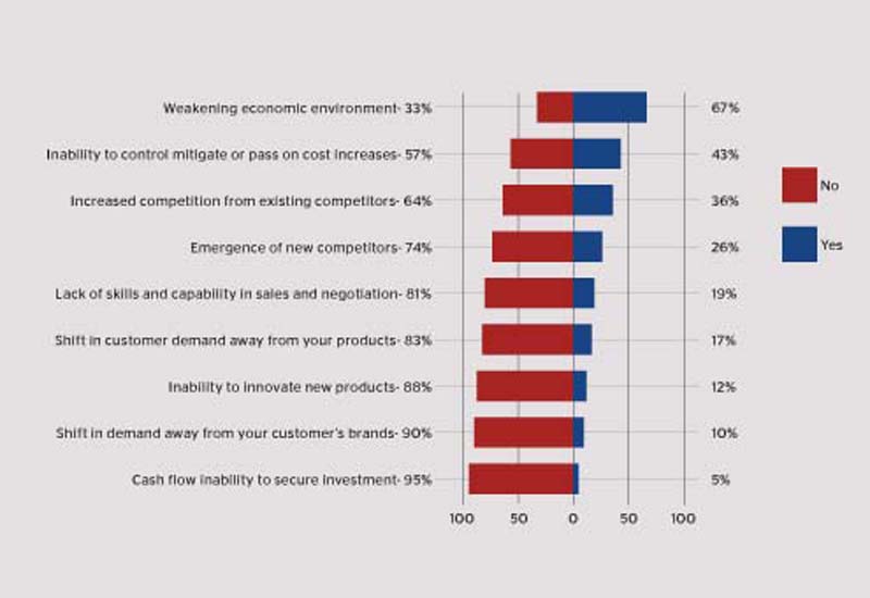 Current-business-threats-graph-crop