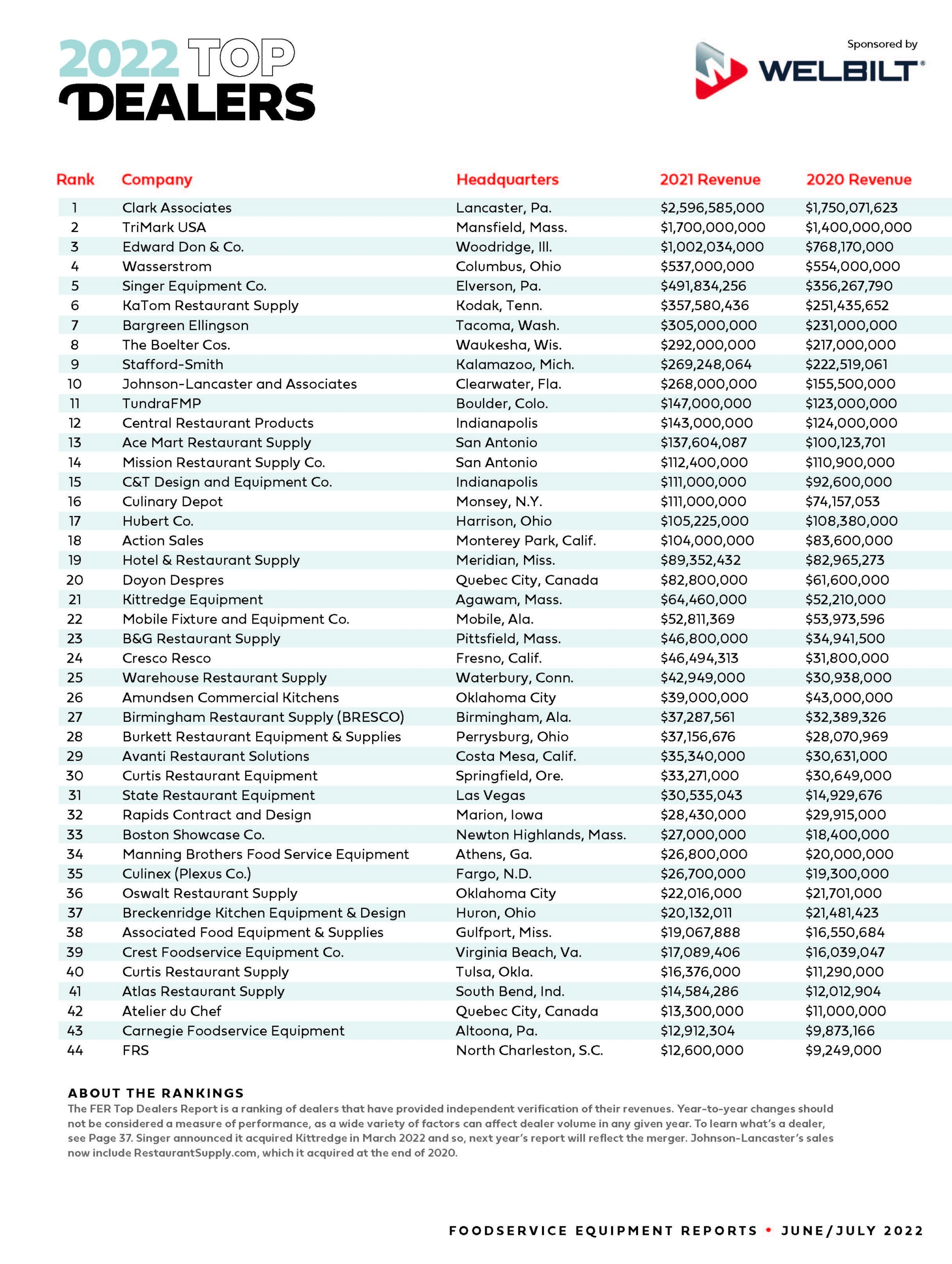 0622 Top Dealers TablesF1 Page 1