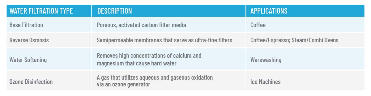 Pentair FER Article Filtration Graph Image